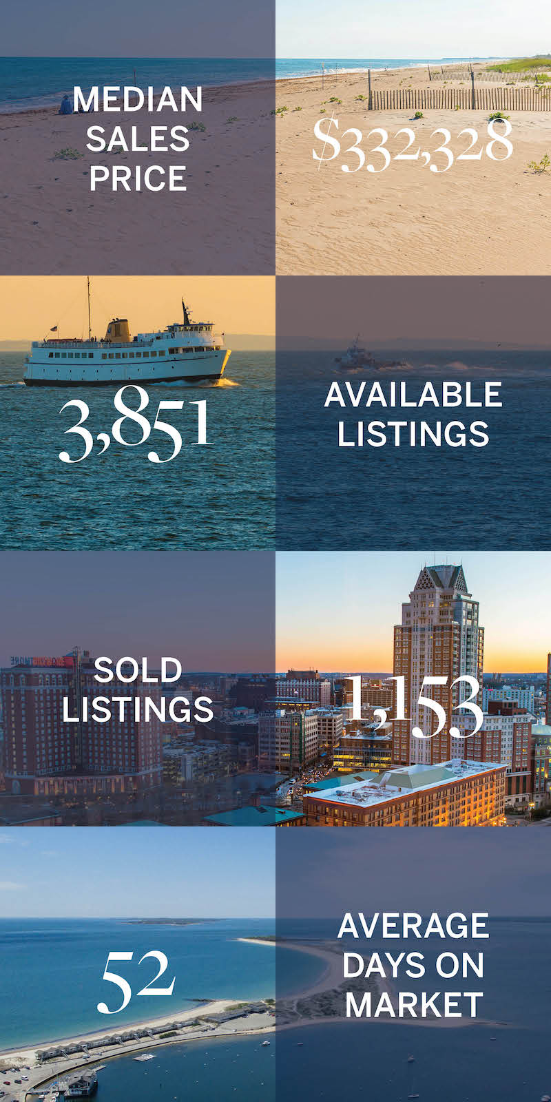 The August 2020 Rhode Island Real Estate Market Report Mott & Chace Sotheby's International Realty